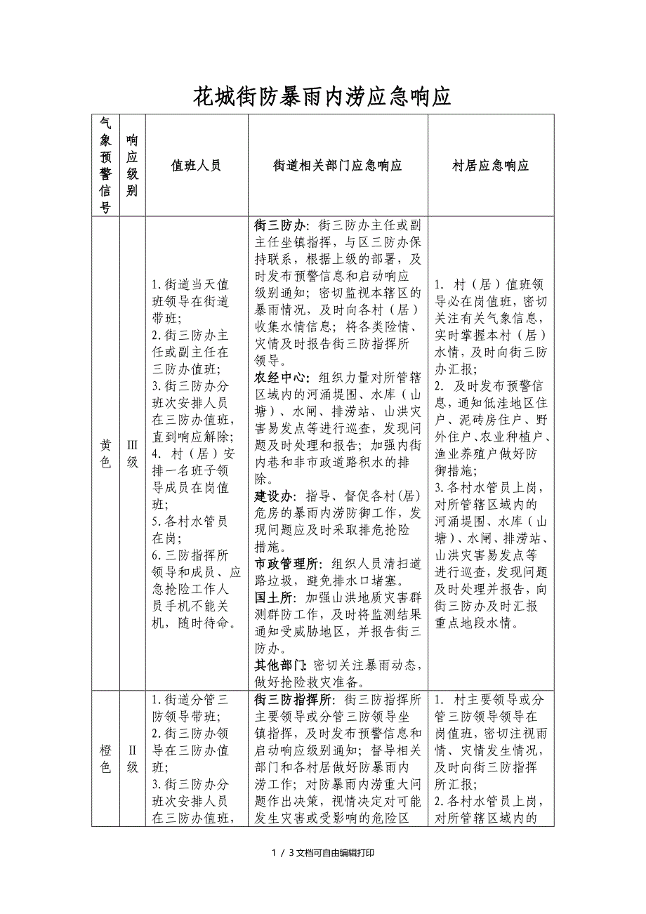 花城街防暴雨内涝应急响应_第1页