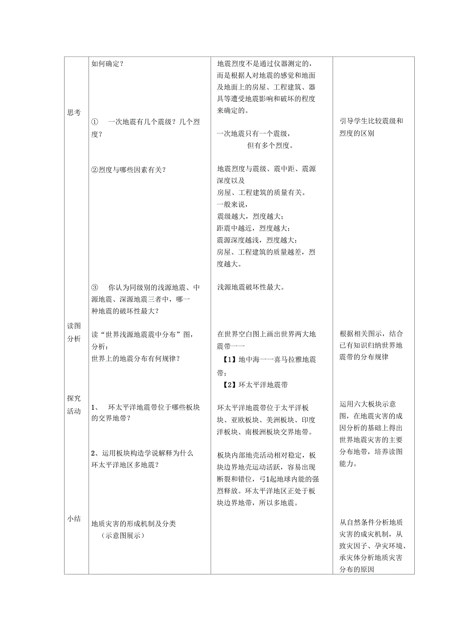 1.2主要自然灾害及其分布教学设计解析_第4页