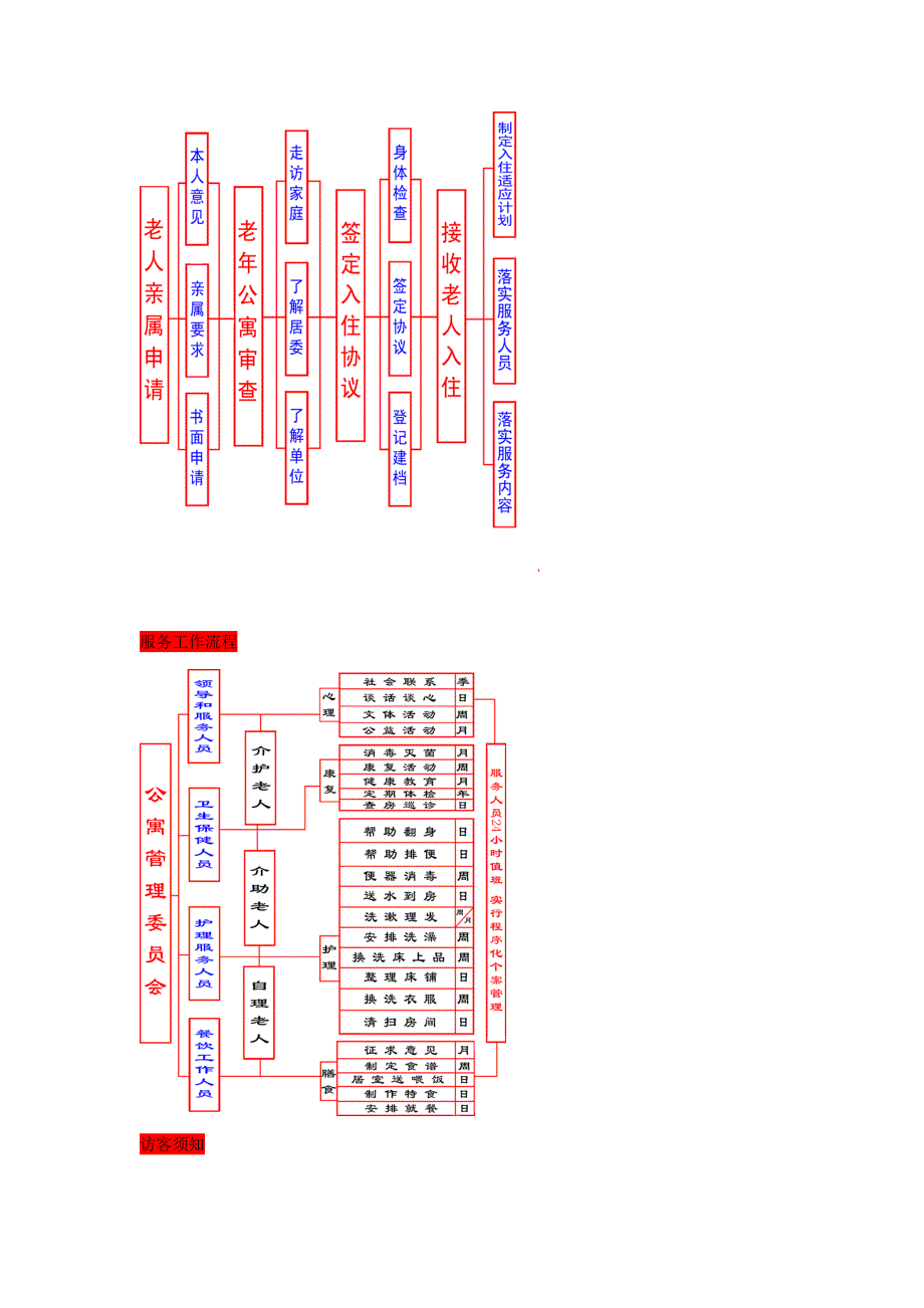 老年公寓新版制度_第4页