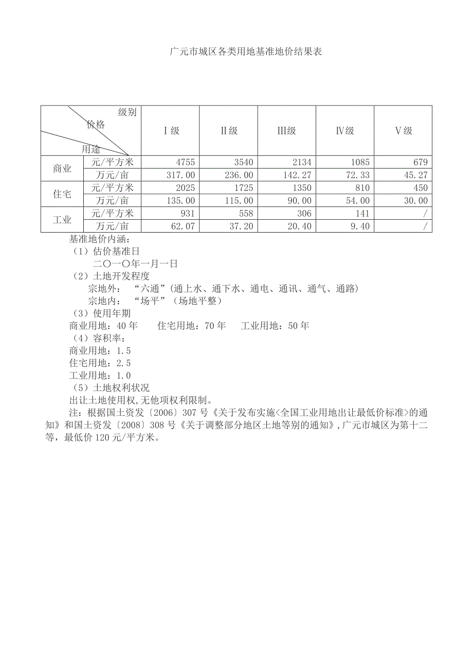 广元市城区基准地价调整成果_第1页