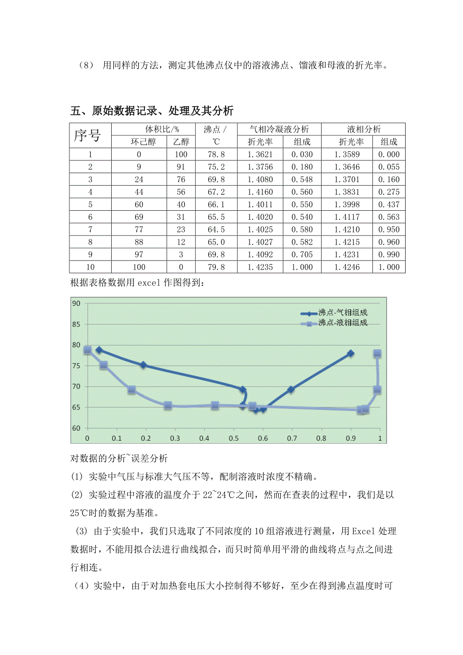 物理化学实验报告模板_第2页