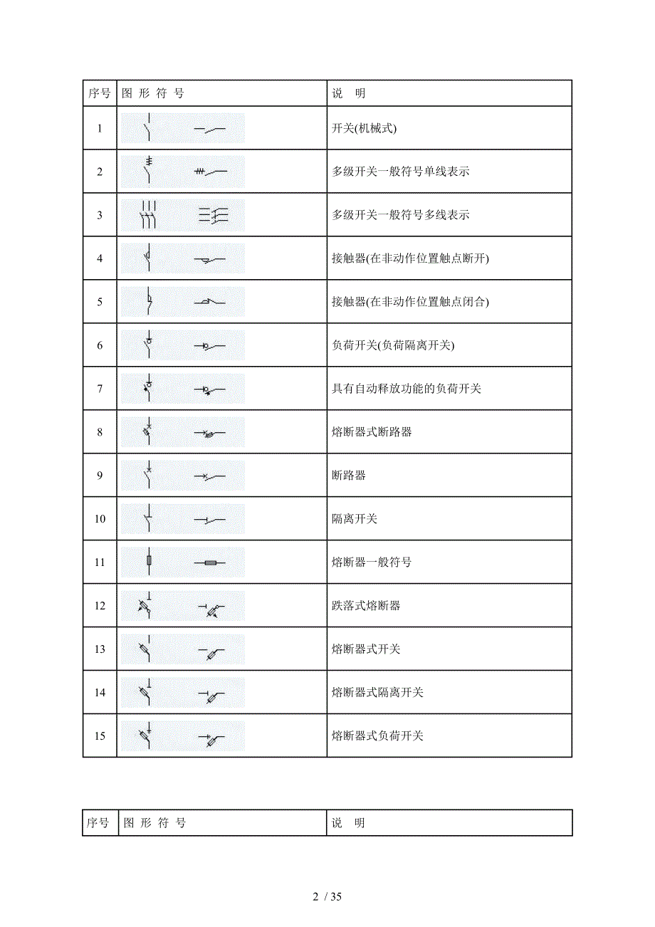 建筑电气CAD图形符_第2页