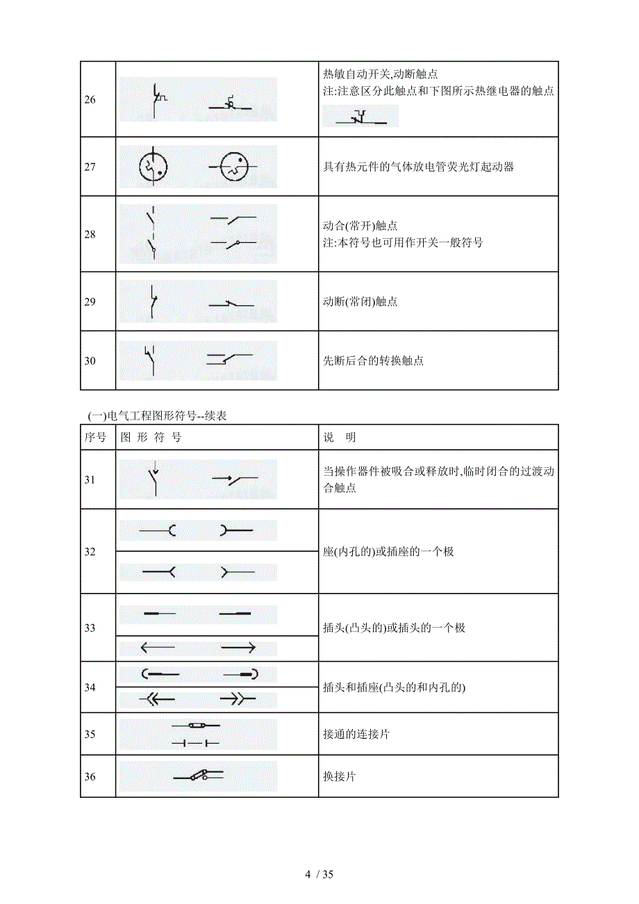 建筑电气CAD图形符_第4页