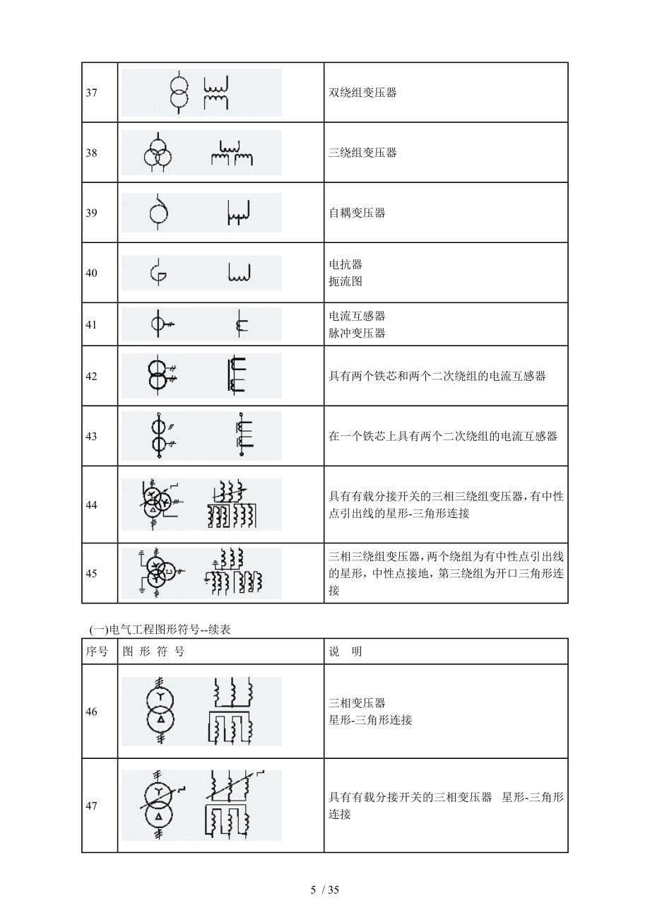 建筑电气CAD图形符_第5页