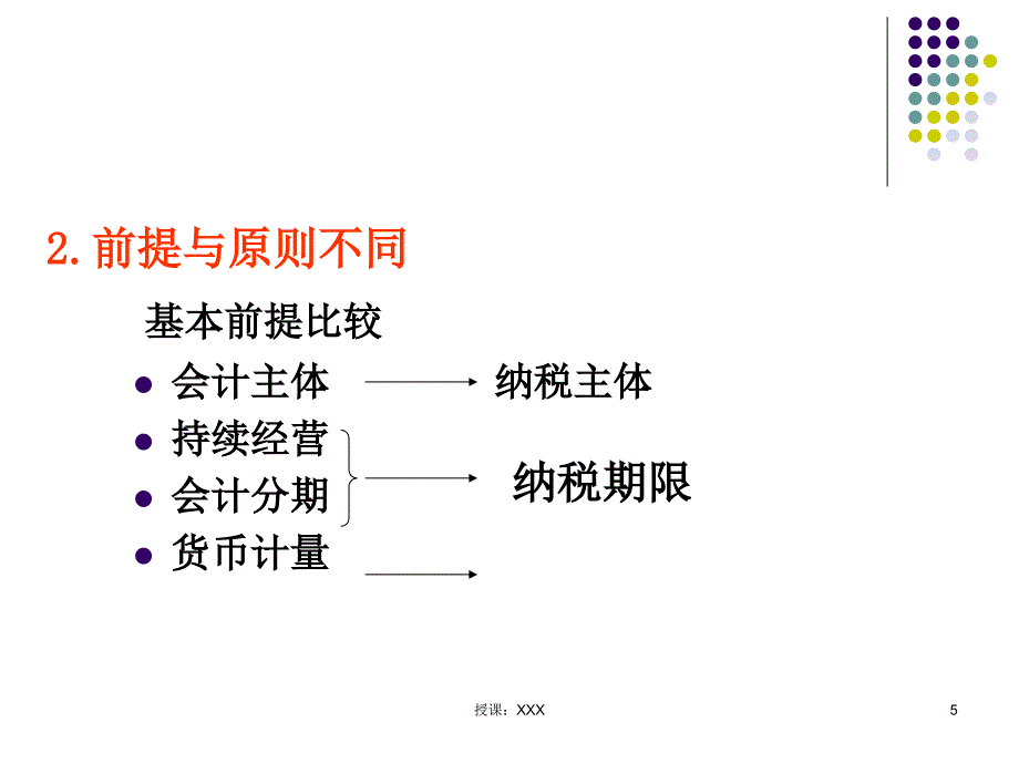 企业会计准则与企业所得税法差异分析PPT课件_第5页