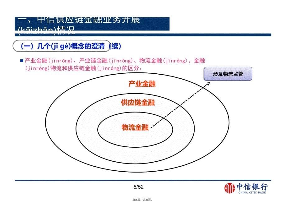 中信银行供应链金融业务的风险识别与防范培训资料_第5页