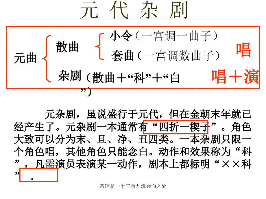 茶馆是一个三教九流会面之处课件_第4页