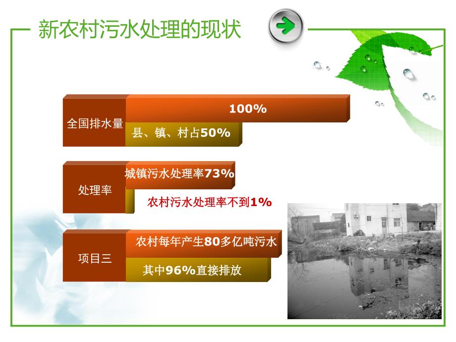 新农村污水处理工艺系统_第3页