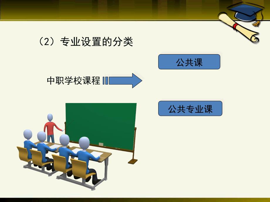 发展职业生涯要从所学专业起步概要课件_第4页