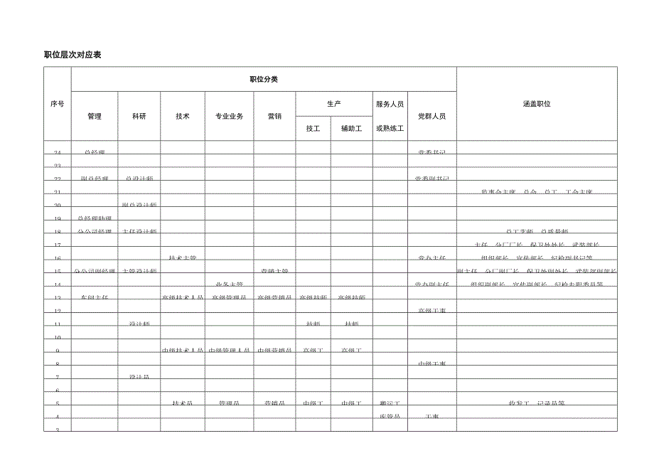 某机器工业公司职位评估系统_第3页