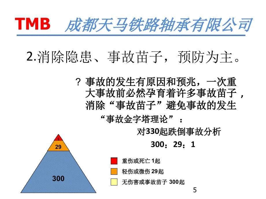 安全环保知识培训资料ppt课件_第5页