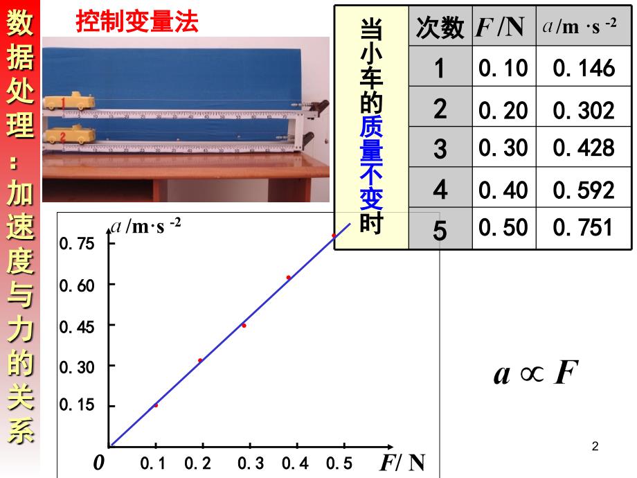 牛顿第二定律一课时_第2页