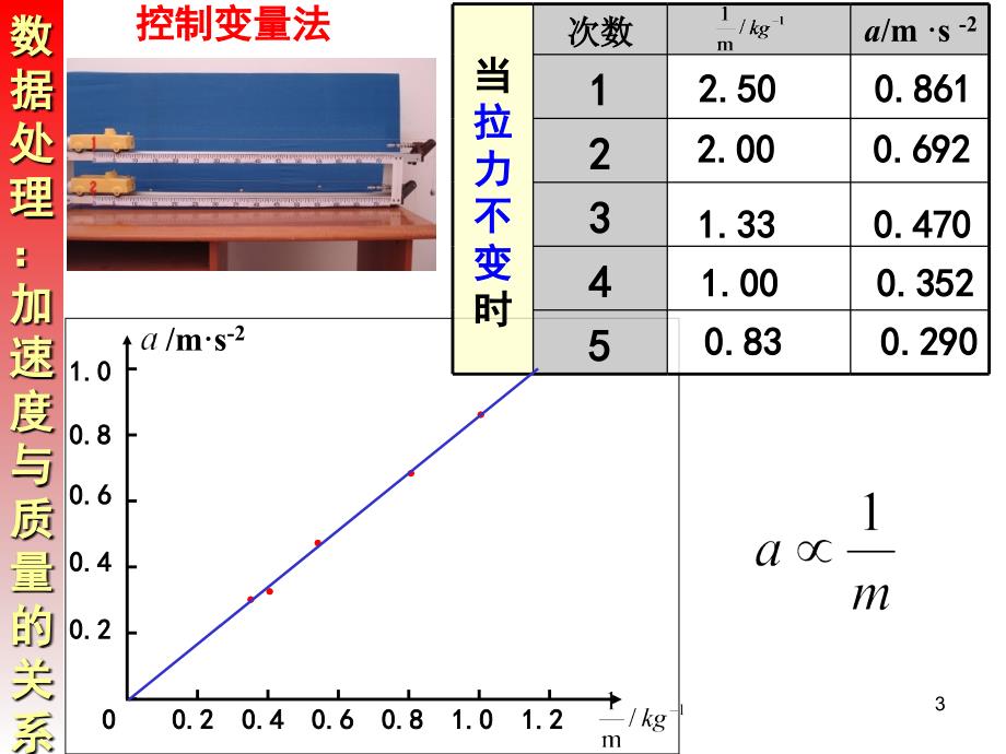 牛顿第二定律一课时_第3页