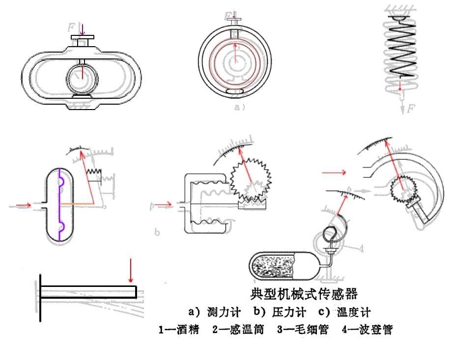 机械工程测试技术基础张军第三章2_第5页