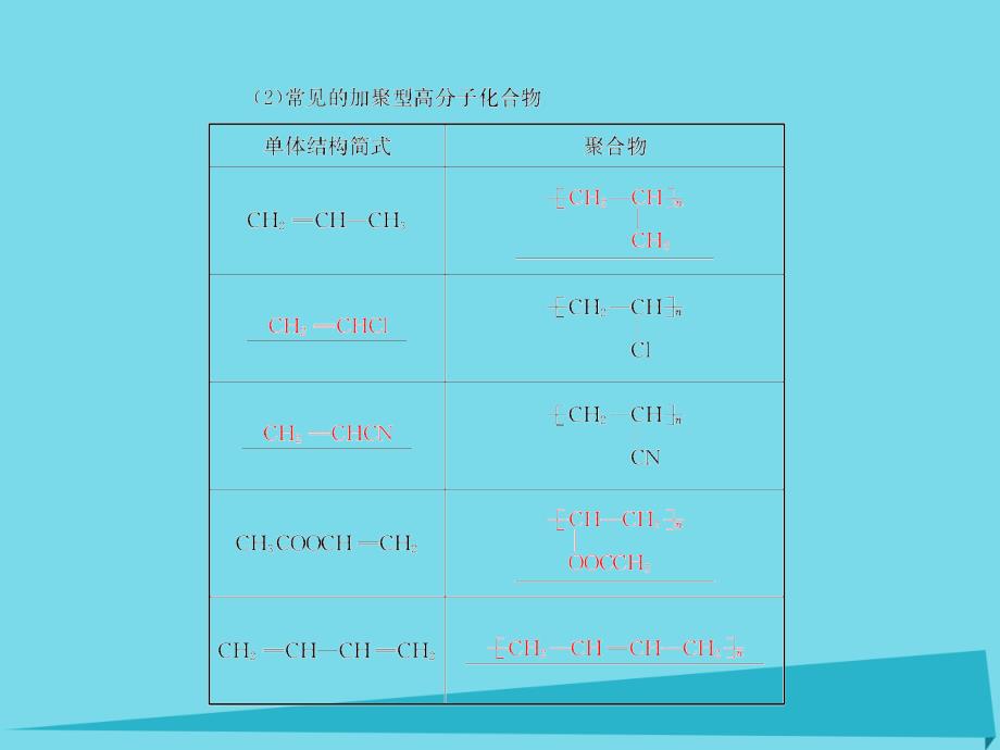 高三化学 有机化学基础（第4课时）高分子化合物与有机合成（选修5）_第4页