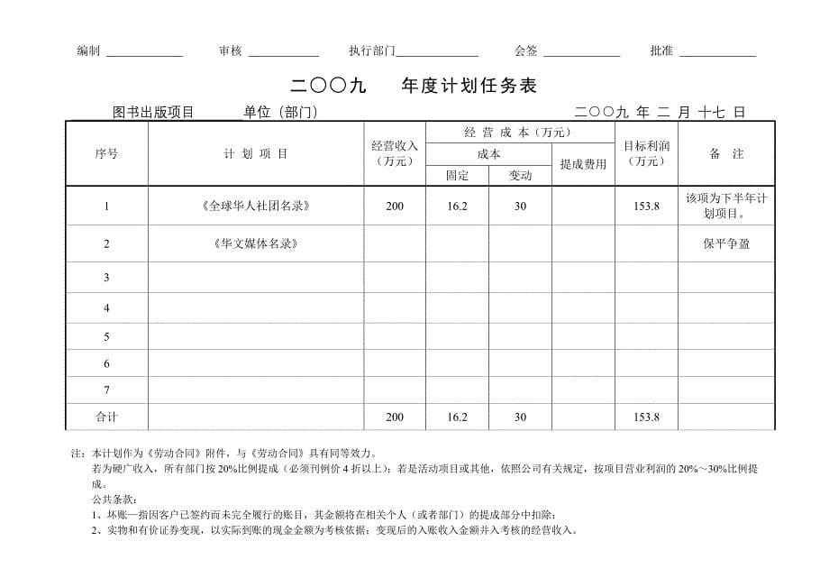 各部门度计划219.doc_第5页