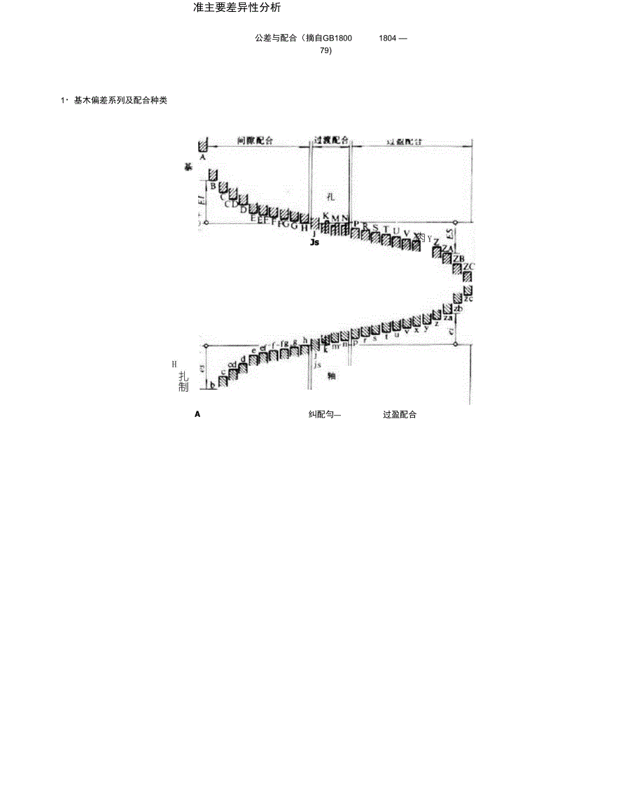 孔轴配合公差表_第1页