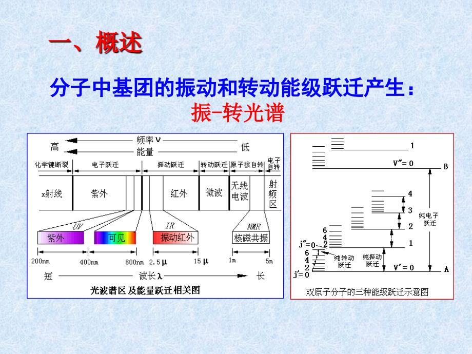 化学键的振动频率_第2页