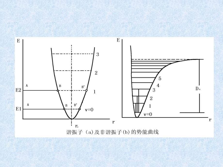 化学键的振动频率_第5页