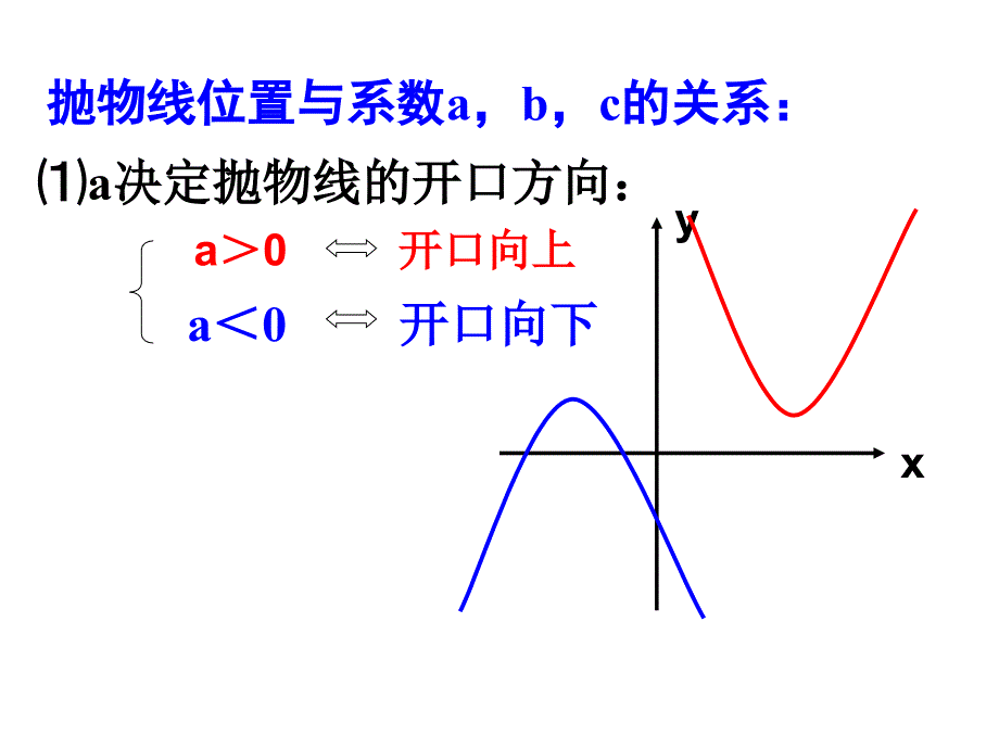 二次函数图像与abc的关系_第3页