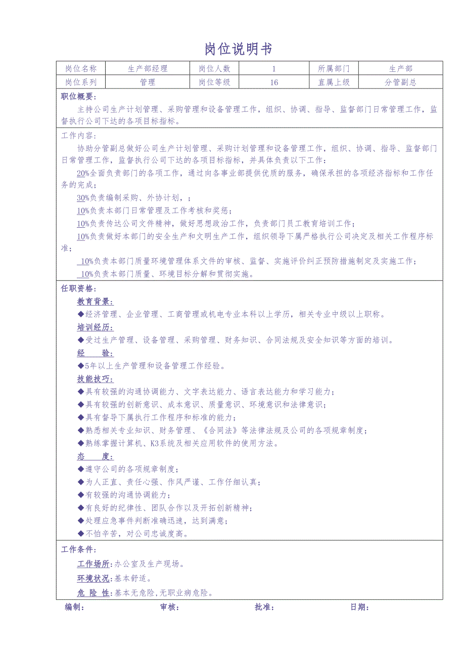 06-生产部岗位说明书（共14个岗位）（天选打工人）.docx_第1页