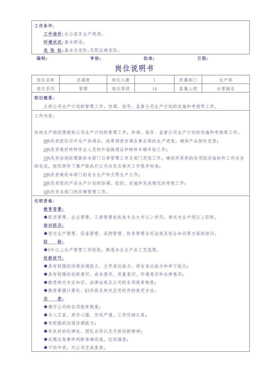 06-生产部岗位说明书（共14个岗位）（天选打工人）.docx_第3页