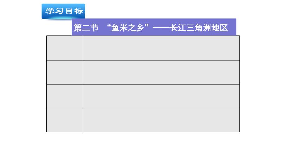 【公开课课件】八下长江三角洲地区(南方地区)_第3页