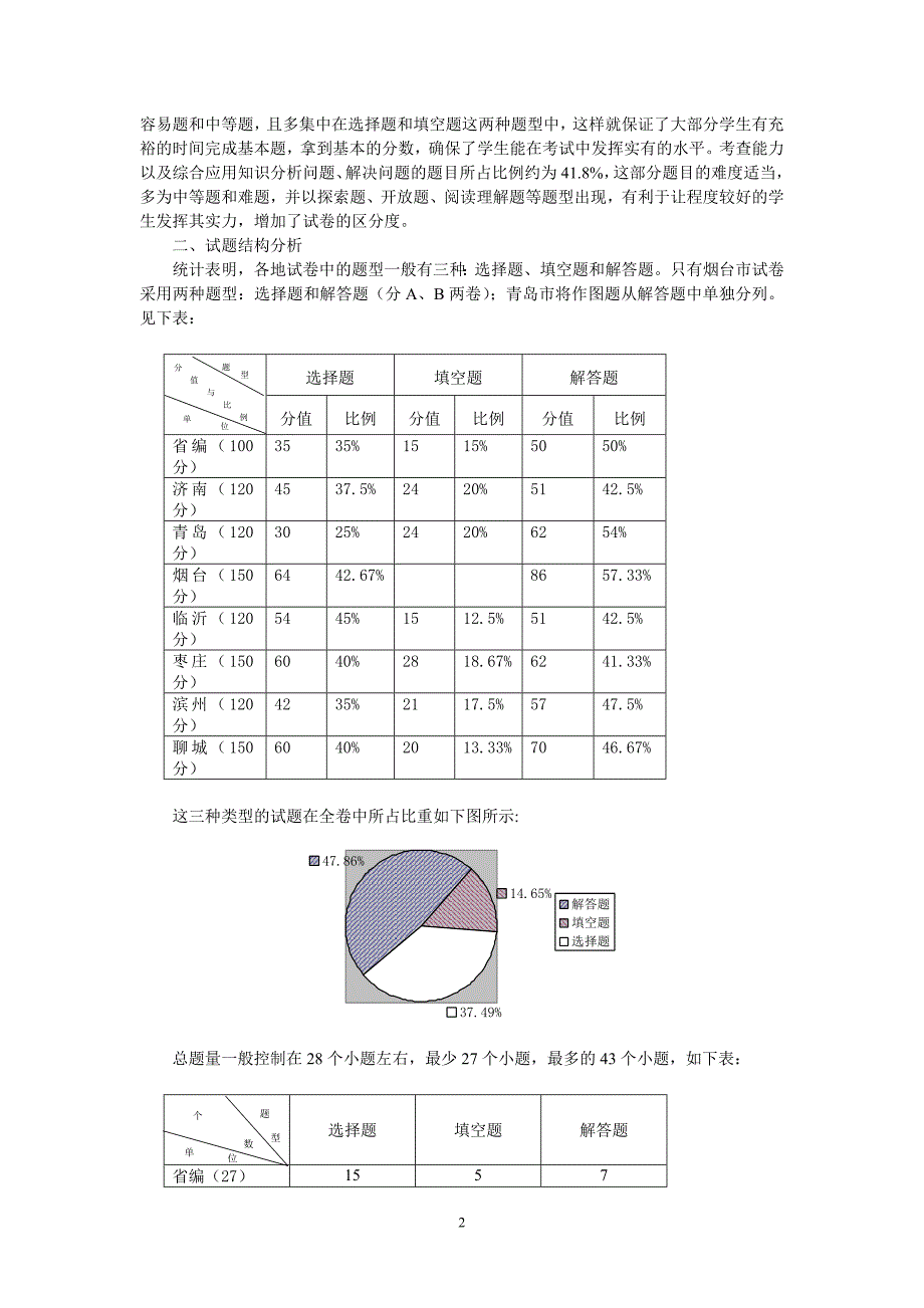 2000年山东省数学试题评价报告(官方报告)_第2页