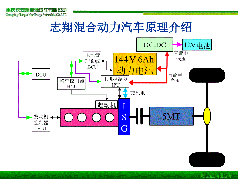 S店技术人员培训PPT课件_第3页