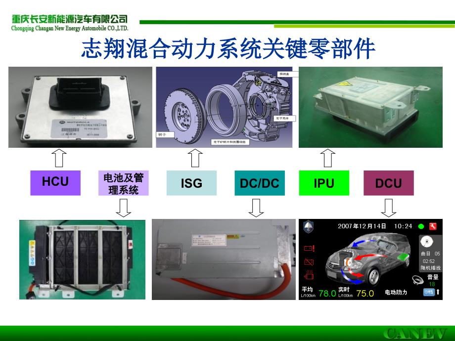 S店技术人员培训PPT课件_第4页