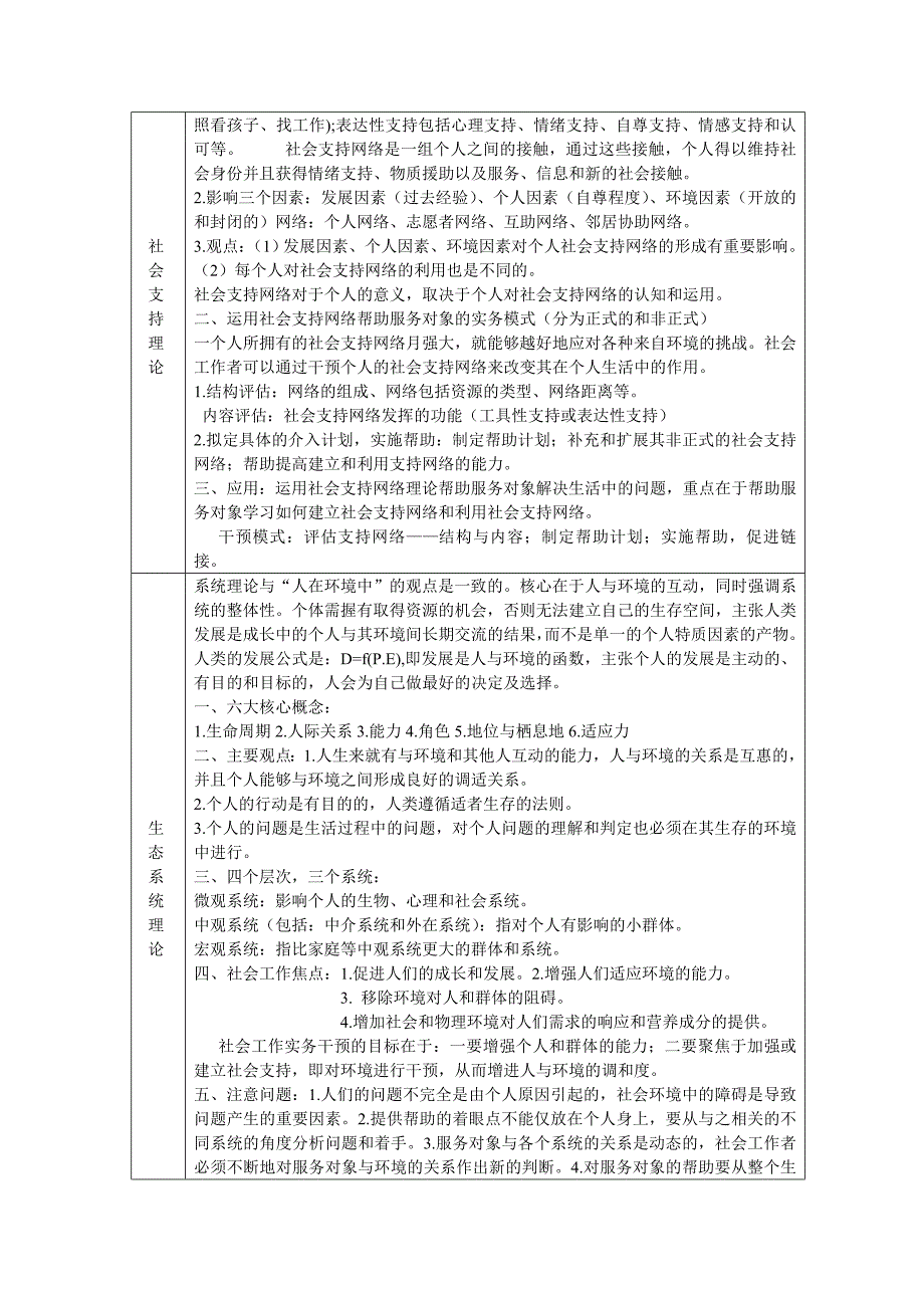 社会工作者中级实务理论知识点_第4页