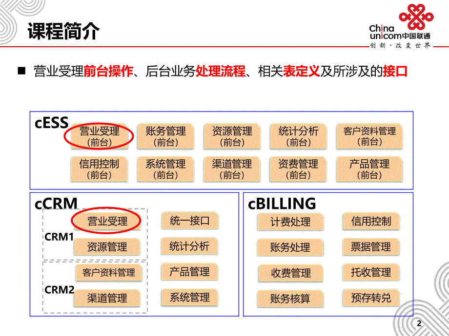 cBSS系统培训-CRM_第2页