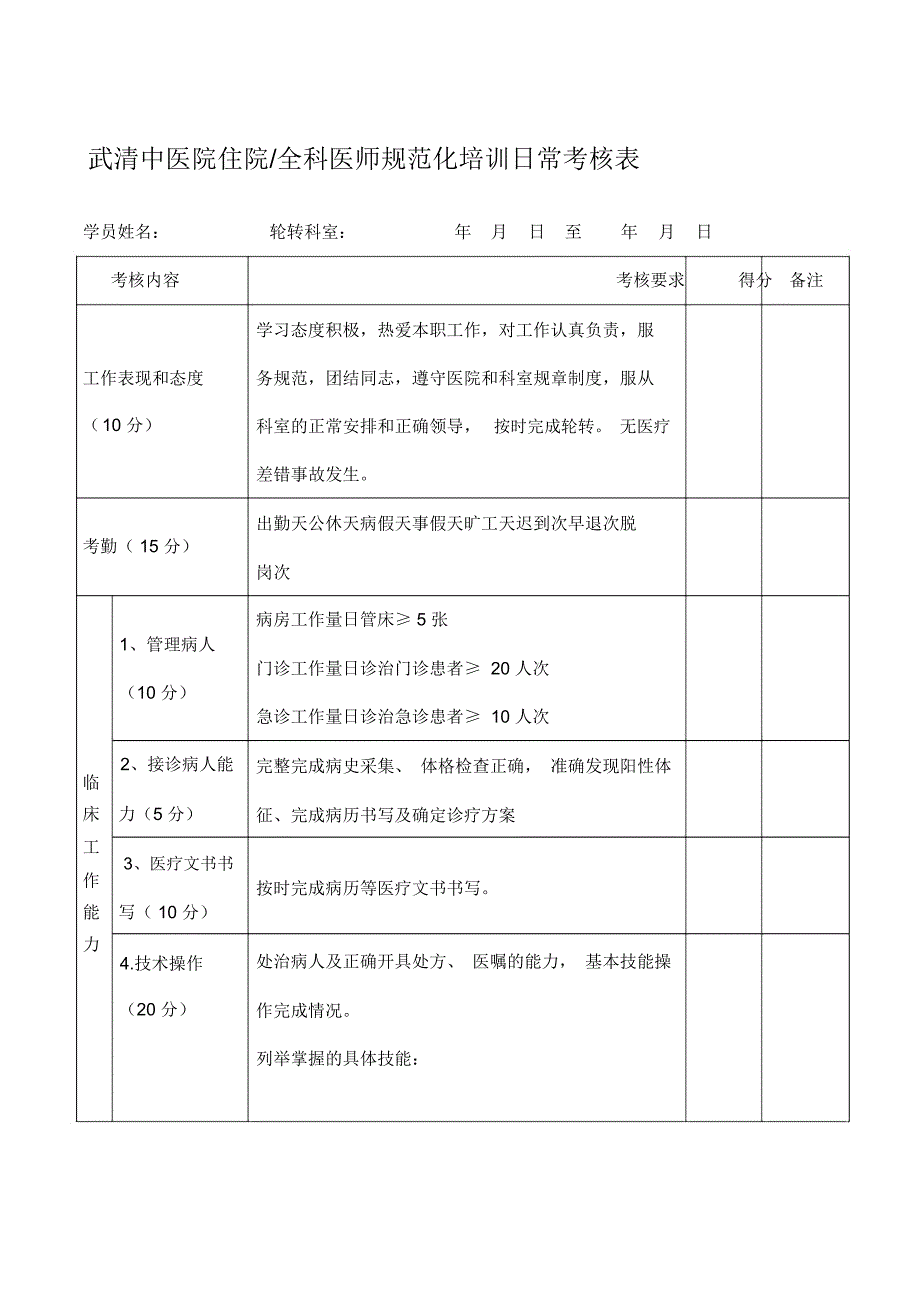 带教教师对规培医师日常考核表_第1页