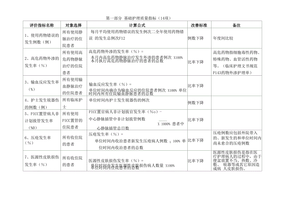 护理指标计算使用_第1页