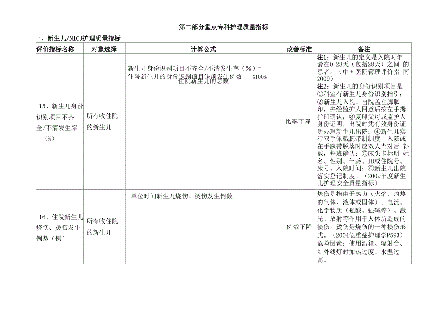 护理指标计算使用_第3页