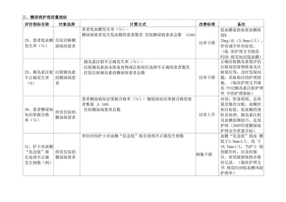 护理指标计算使用_第5页