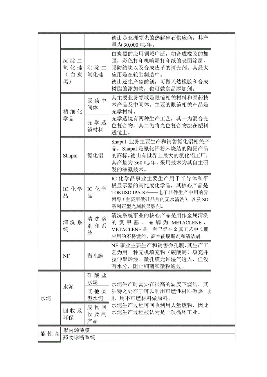 日本德山株式会社概况_第4页