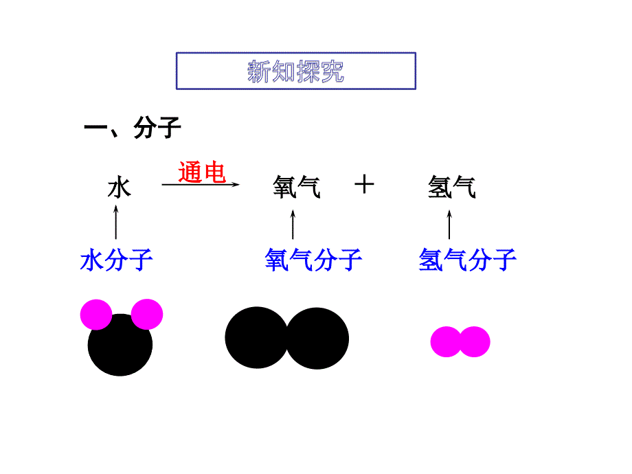 人教版九年级化学教学课件3.1.2分子可分为原子共16张PPT_第4页