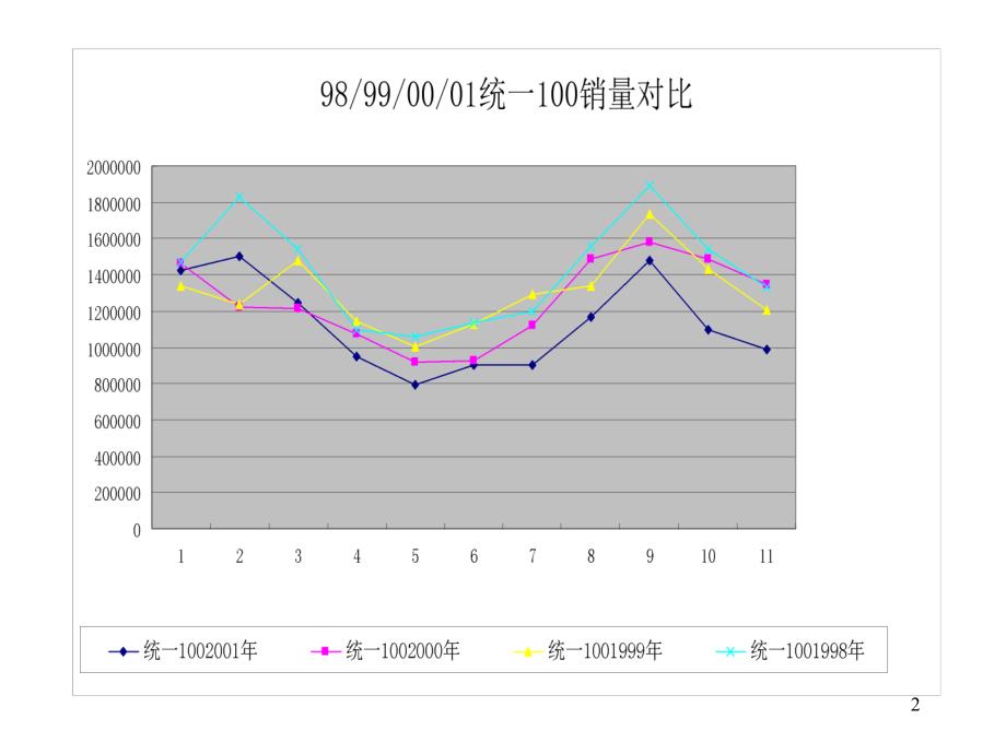 XX品牌重新定位及策略_第2页