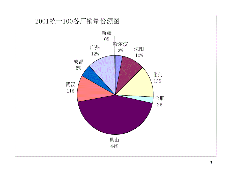 XX品牌重新定位及策略_第3页