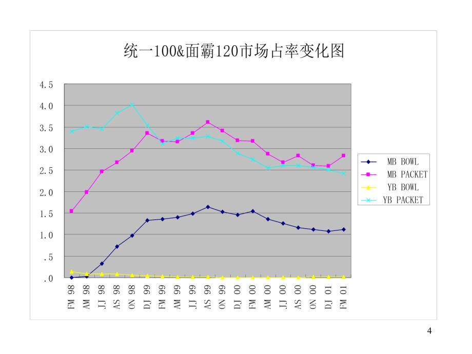 XX品牌重新定位及策略_第4页