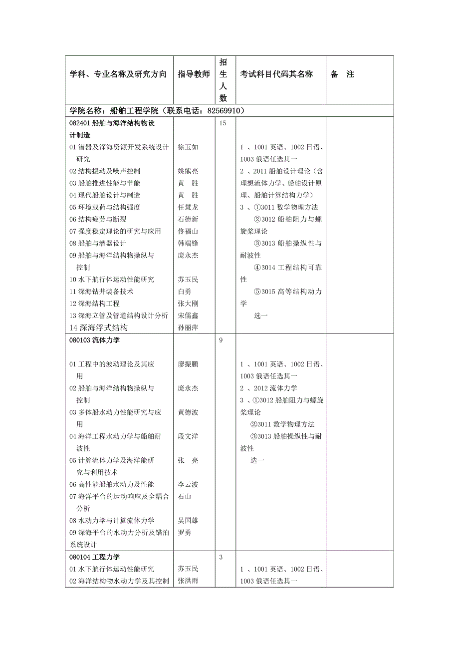 哈工程2009年博士招生简章(最终版zzz).doc_第4页