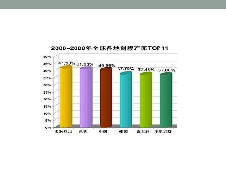 降低剖宫产率的PDCA循环应用_第3页