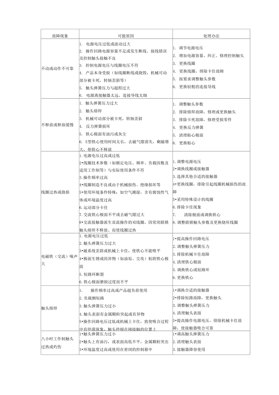 交流接触器常见故障及处理办法_第1页