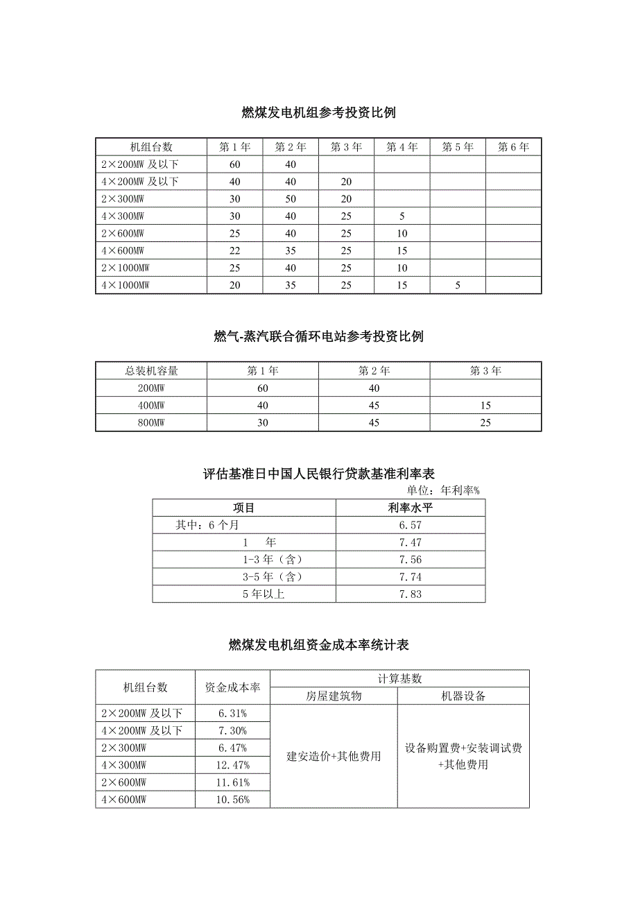 火电工地进程建设费用定额及取费参数_第4页