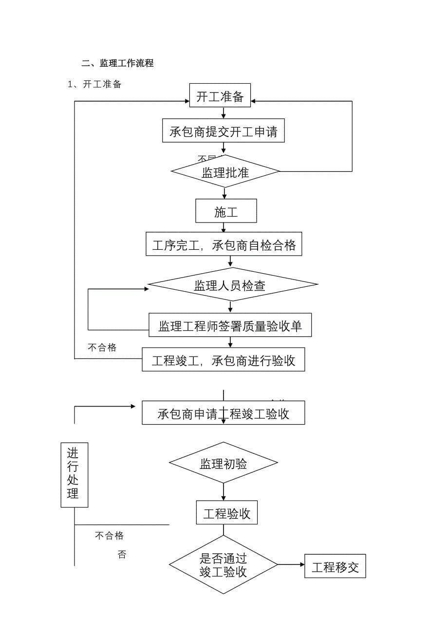 原创北二环东延桥梁涵洞工程监理实施细则_第5页