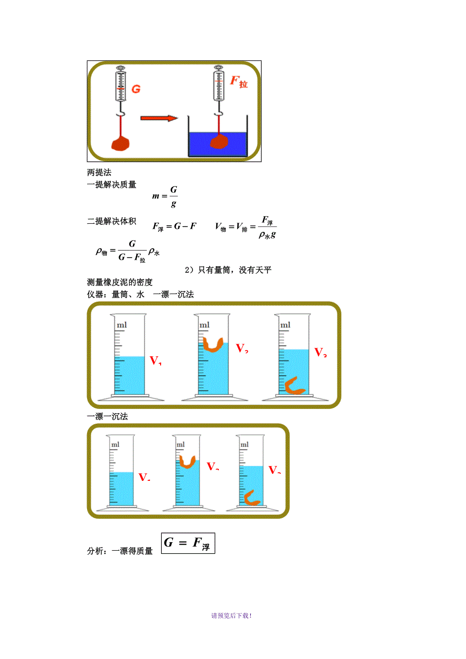 初中物理力学-特殊方法测物质密度-浮力测密度法_第3页