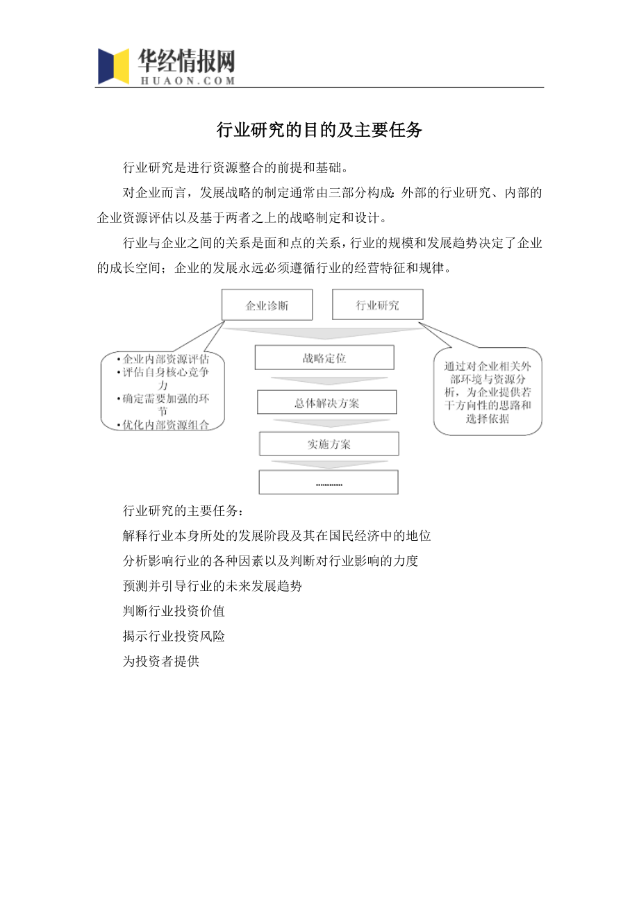 2016-2022年中国涤纶纤维市场深度调查及投资方向研究报告(目录)_第3页