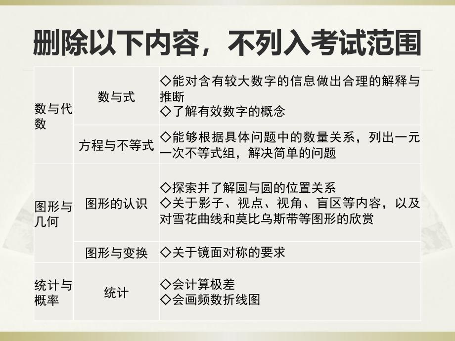 2013年广东中考数学科最新变动详细解读_第4页