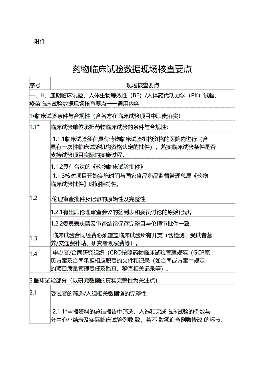 药物临床试验数据现场核查要点_第1页
